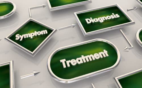 EULAR 2021: Analyse naar de kans op herpes zoster bij gebruik van filgotinib door RA-patienten toont lage incidentie